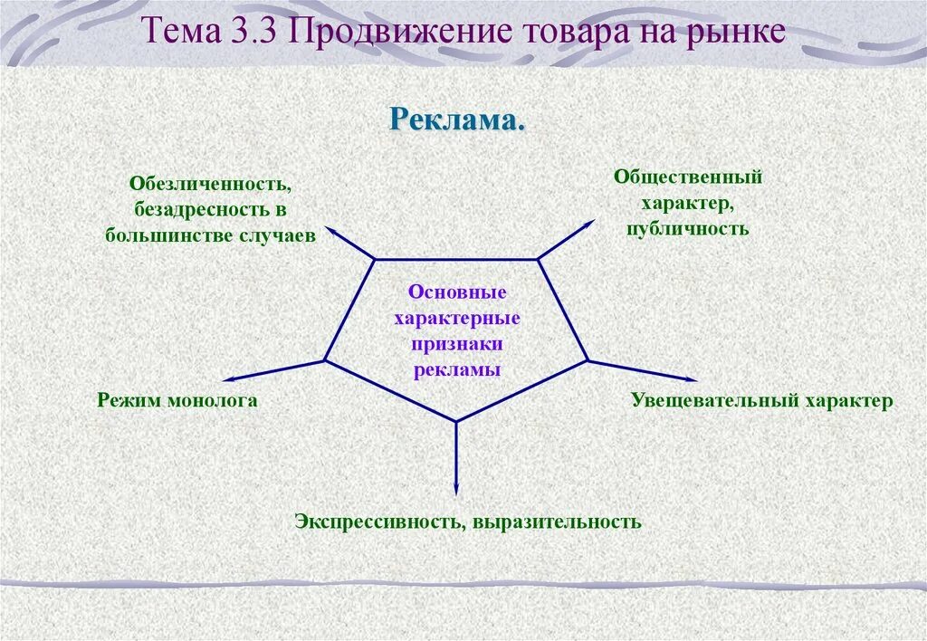 Как продвигать продукт