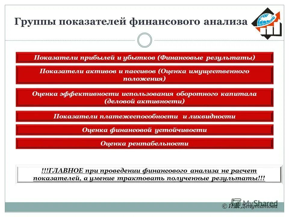 Системы показателей финансового анализа. Анализ финансовых коэффициентов (имущественного) положения. Показатели оценки имущественного положения. Система показателей финансовой эффективности. Показатели имущественного положения предприятия.