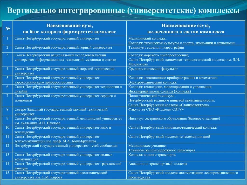 Наименование учебного заведения. Названия учебных заведений список. Образование название учебного заведения. Наименование вуза. Полное название вуза