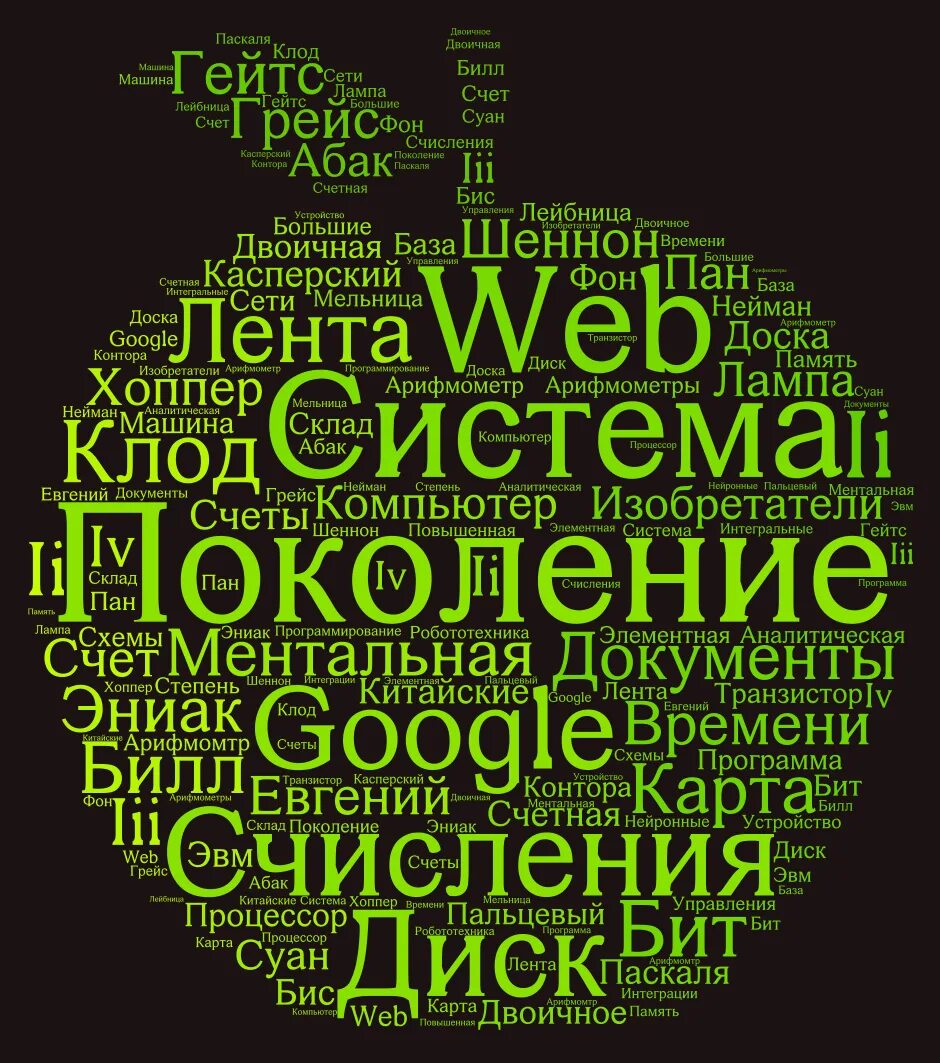 Облако тегов. Облако слов. Облако слов Информатика. Облако ключевых слов.