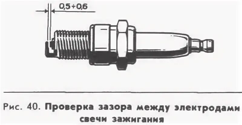 Какой зазор должен быть между электродами свечи. Зазор в свече зажигания триммера. зазор свечи зажигания на триммер чемпион. зазор на свечах зажигания бензотриммера. зазор свечей зажигания газонокосилки.
