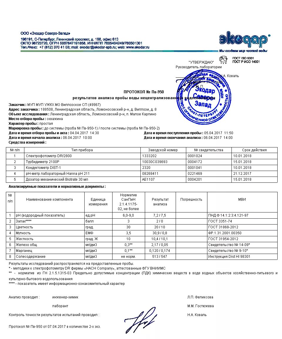 Результаты проб воды. Протокол испытаний воды Экодар. Протокол исследования сточных вод. Протокол лабораторных исследований сточных вод. Лабораторный анализ сточных вод.