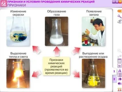 Повседневные химические реакции