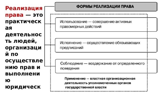 Реализация правовых мероприятий