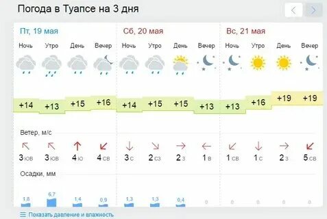 Погода в добром соте