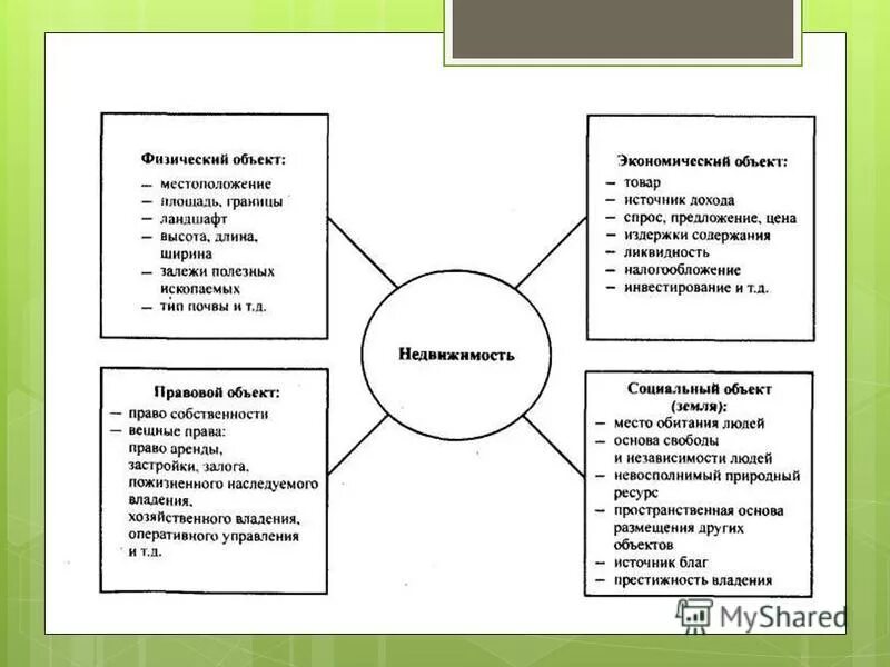 товарищество собственников жилья преимущества и недостатки. формы управления многоквартирным домом. понятие товарищества собственников жилья. новая форма тсж. организация и деятельность товариществ собственников жилья таблица.