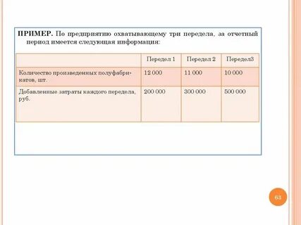 Отчетный период 2024