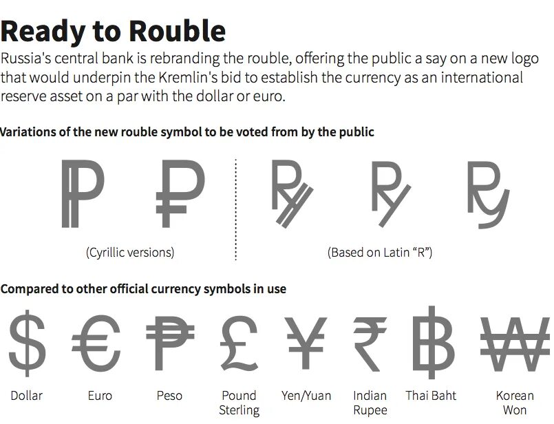 Знак рубля в тексте. Знак валюты России. Символ рубля. Символ рубля юникод. Р перечеркнутая валюта.