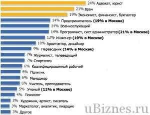 Сколько учиться на вышке на юриста
