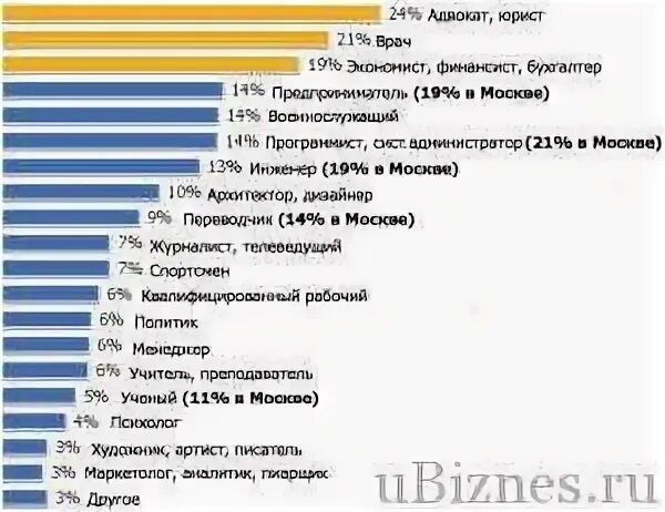 Сколько лет учиться на юриста