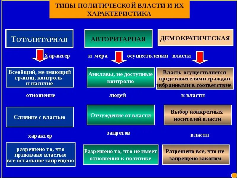 Методы демократии