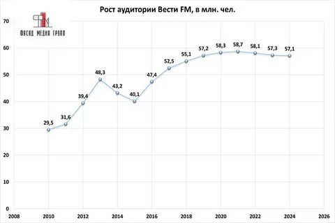 Вести фм программа на сегодня москва