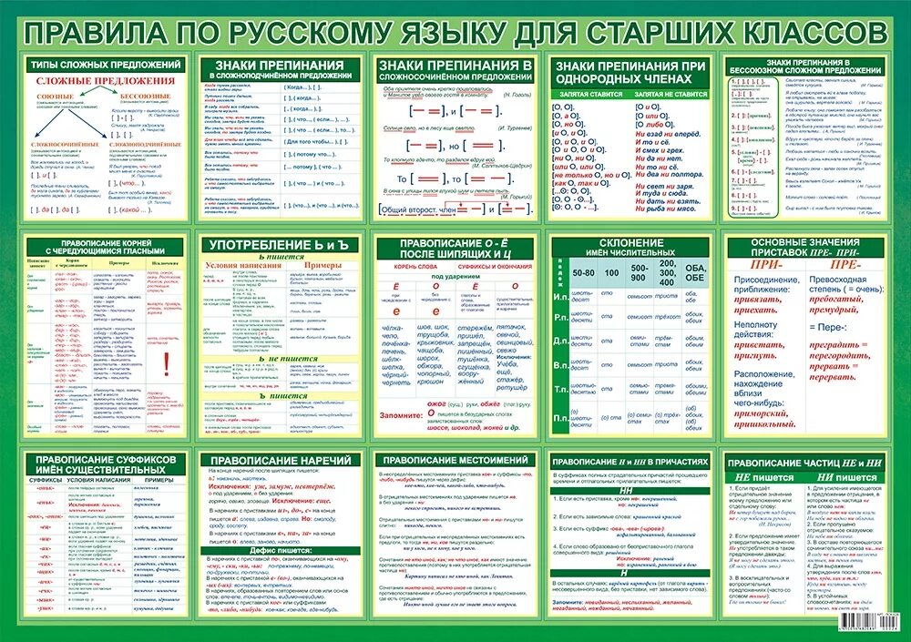 Русский язык бесплатный сайт. Правила по русскому языку. Все правила по русскому языку. Основные правила русского языка. Правила русского языка в таблицах.