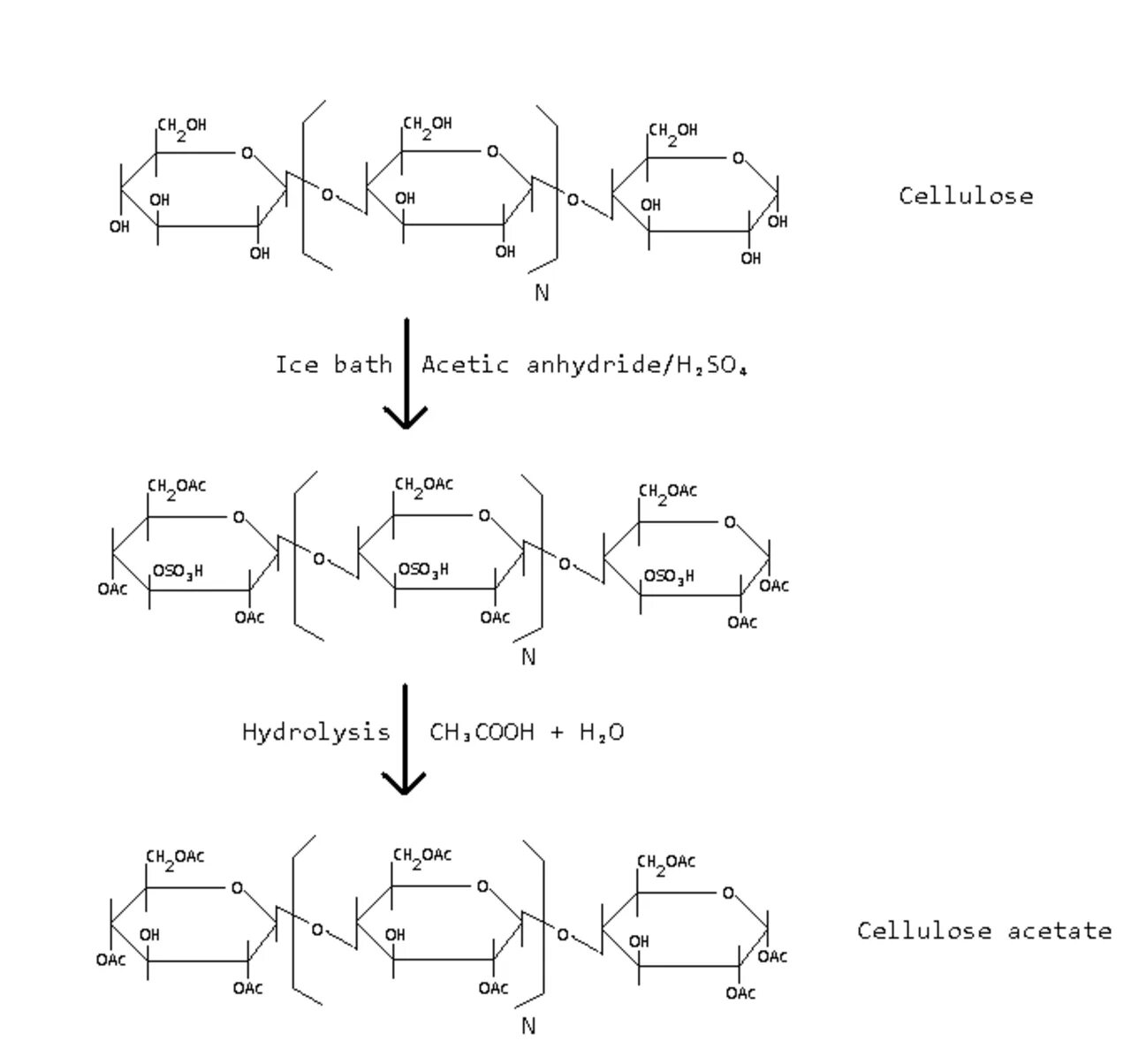 Целлюлоза вступает в гидролиз. Ацетат целлюлозы формула. Диацетат целлюлозы формула. Ацетат целлюлозы (Cellulose Acetate). Реакция синтеза триацетата целлюлозы.