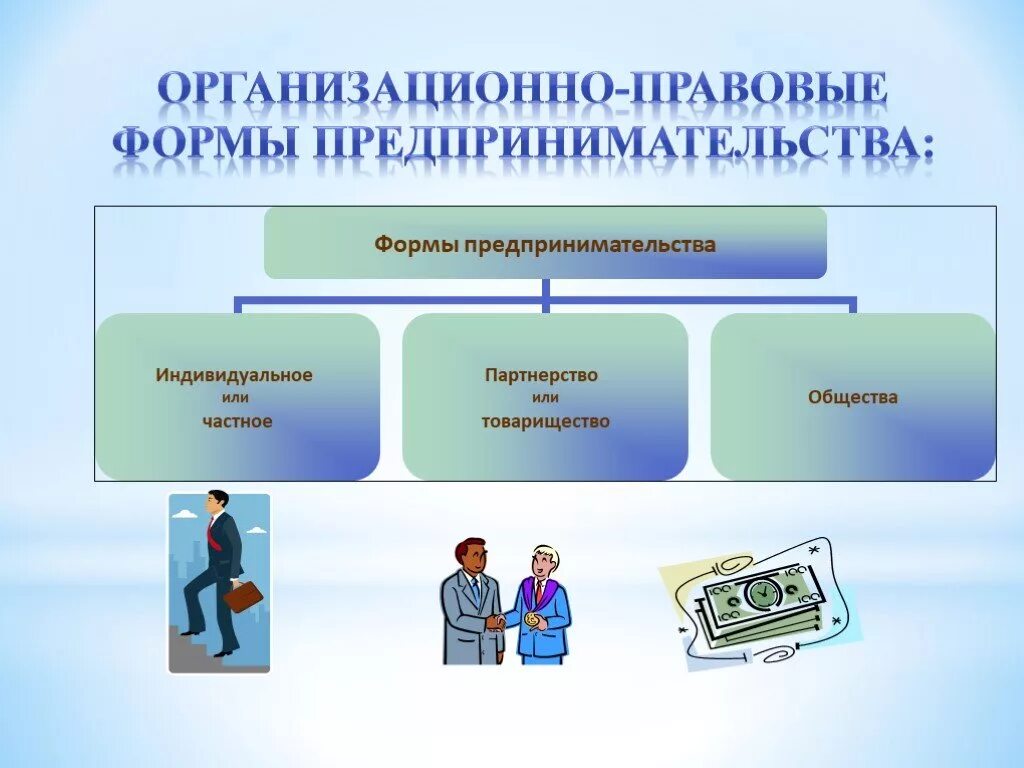 Организационная форма ведения бизнеса. Организационно-правовая форма это. Организационно-правовые формы малого бизнеса. Организационно-правовая форма малого предприятия. Организационно-правовые формы организаций.