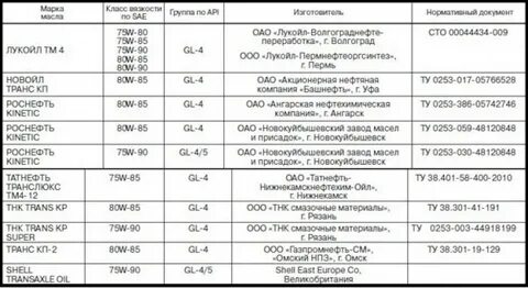 Сколько масла в двигателе калина 8 клапанная
