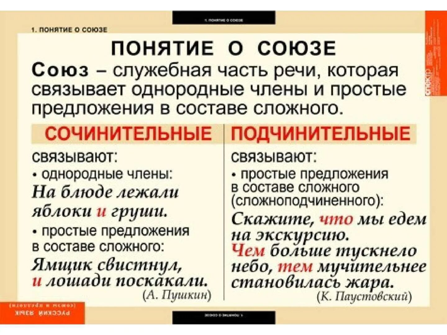 Давно это союз. Что такое Союз в русском языке правило. Союзы в русском языке. Созы. Союзы в русском языке таблица.