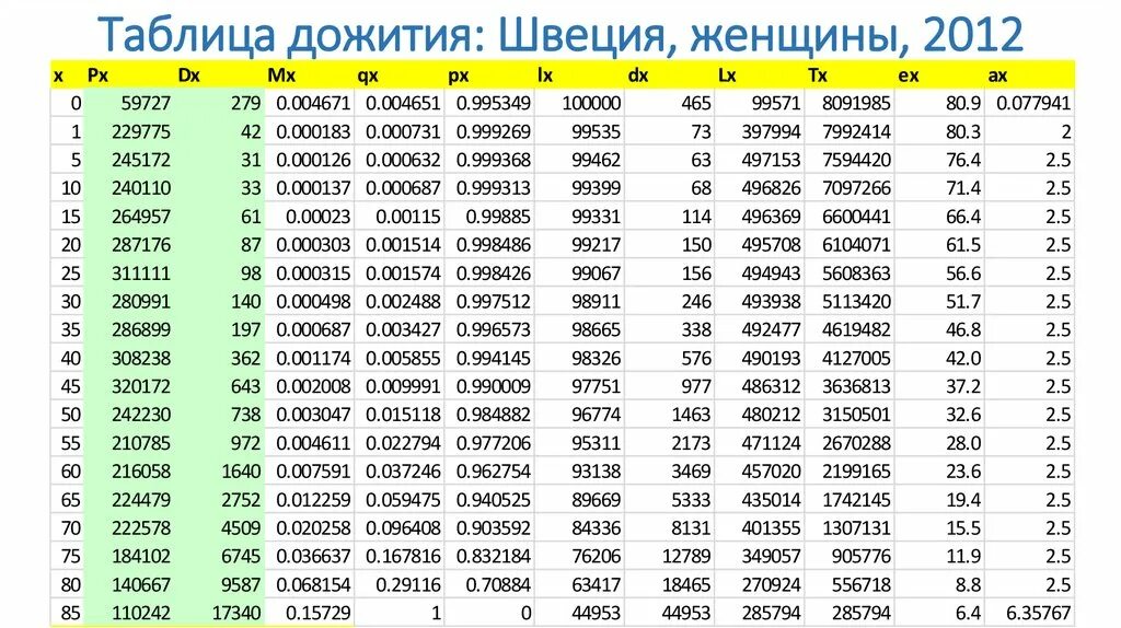 Таблица смертности в россии Дом и Двор. Рост смертности в Москве: сравнительная статистика коронавируса 2019
