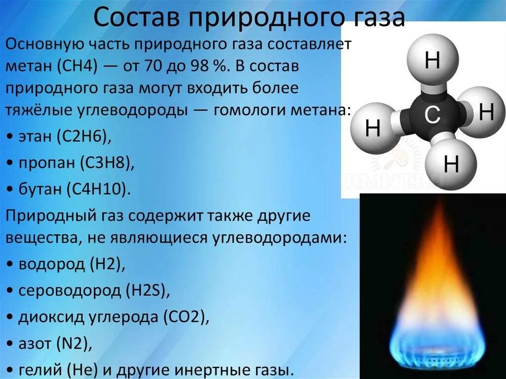 Сероводород оксид азота 4. Метан (ch4) ГАЗ. Основные составляющие природного газа. Из чего состоит природный ГАЗ. Из чего состоит природный ГАЗ метан.