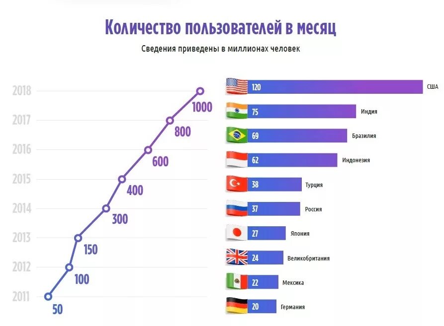 Сколько активны