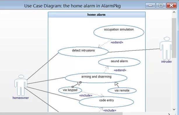 Main use cases. Use case диаграмма файловый менеджер. use case диаграмма администратор. диаграмма use case агентство недвижимости. use case диаграмма будильника..