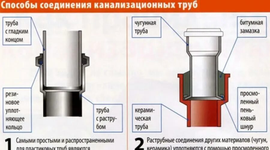 Соединение труб: виды и способы стыковок