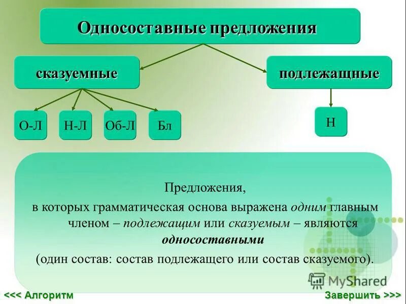 Схема по русскому языку 8 класс односоставные предложения. Приведенном ниже предложении. Приведённые предложения. Односоставное определенно-личное предложение примеры. Какое из перечисленных предложений является односоставным.