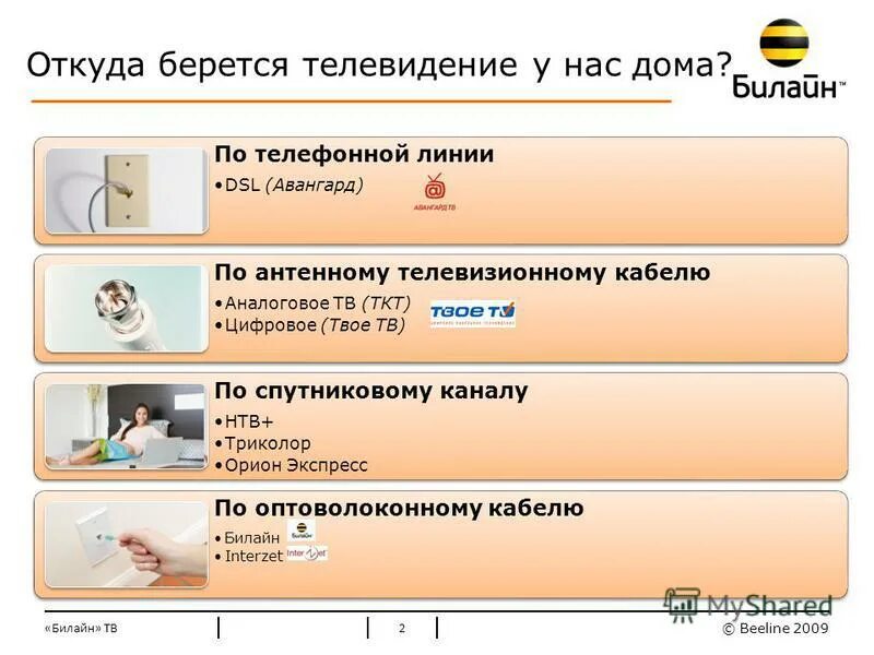 Билайн телевидение горячая линия