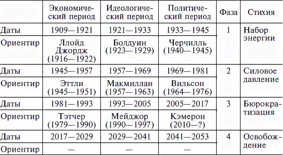 Таблица по кваше типы Интересный гороскоп Блог. Валерий`, пользователь ВАЛЕРИЙ ` Группы Мой Мир