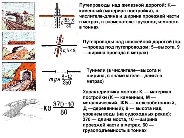 Условный знак путепровода. Эстакада условный знак. Мост на топографической карте. Путепроводы над железной дорогой условный знак. Обозначения г п г п