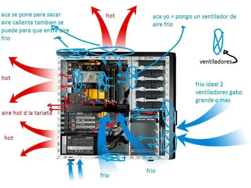Схема подключения вентилятора охлаждения процессора компьютера. Схема воздушной системы охлаждения компьютера. Схема системы охлаждения системного блока. Схема вентиляции системного блока ПК.