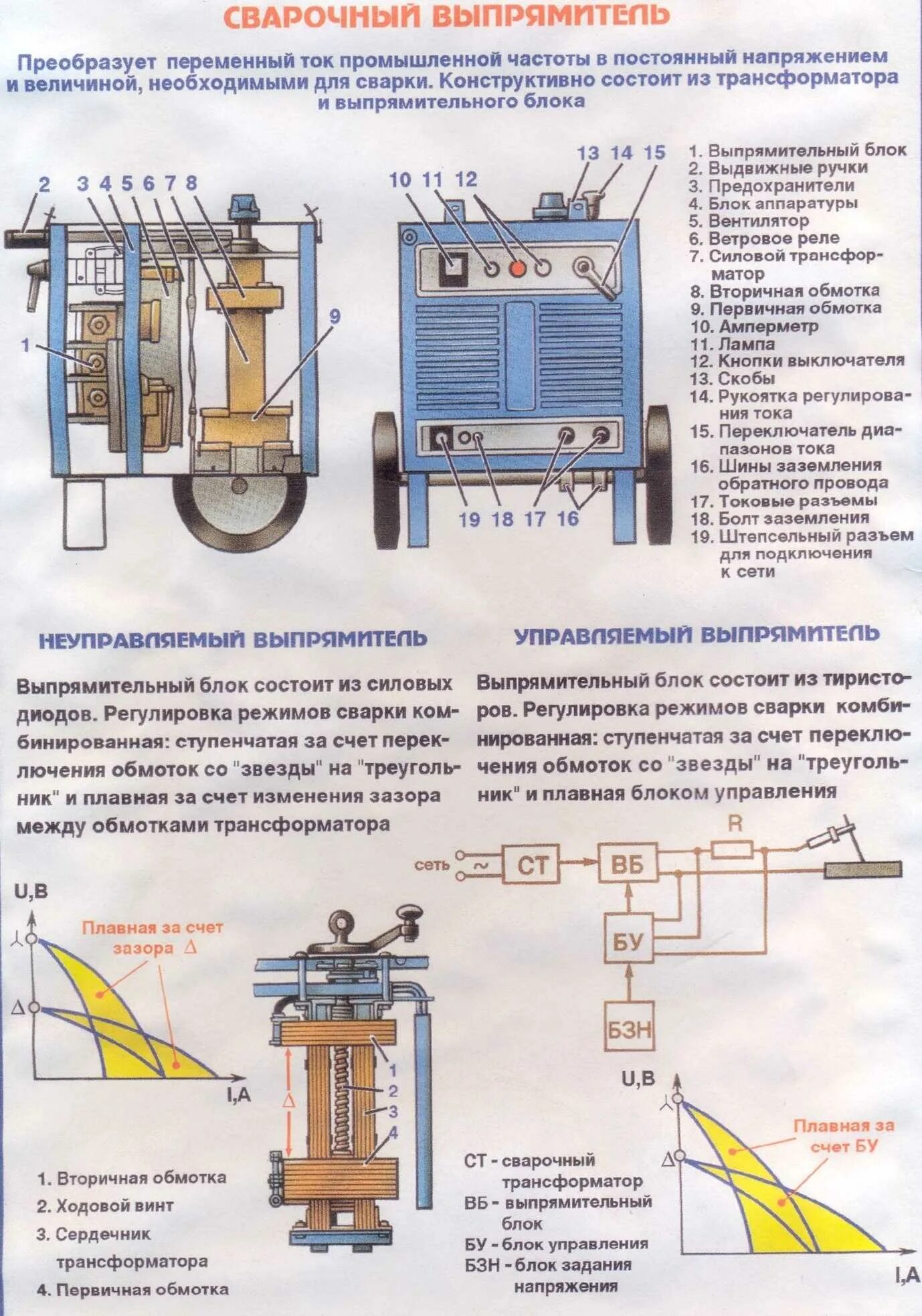 Работа сварочных трансформаторов. Сварочный аппарат переменного тока 380в схема. Сварочный аппарат переменного тока схема подключения. Сварочный трансформатор ТД-306. Трансформатор сварочный выпрямитель 400а ухл2.