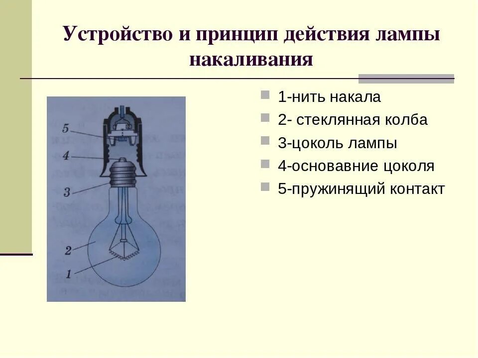 Как пользоваться лампой накаливания. Лампа накаливания устройство и принцип работы. Конструкция лампы накаливания. Устройство электрической лампочки накаливания. Устройство и принцип работы ламп.