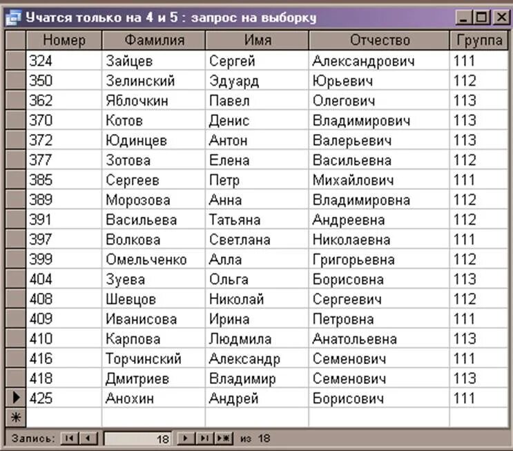 Русские фамилии в россии. Список фамилий. Список имен и фамилий. Фамилии имена и отчества людей список. Список ФИО.