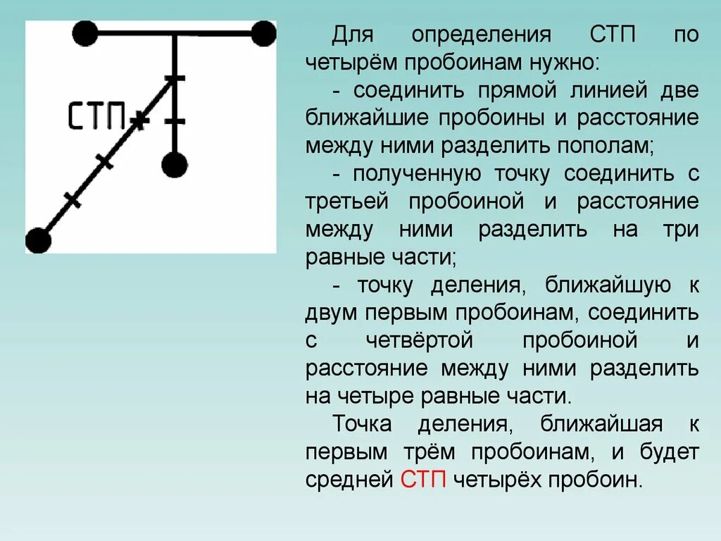 Попасть четверо. СТП средняя точка прицеливания. Определение средней точки попадания. СТП пристрелка оружия. Средняя точка попадания по четырем пробоинам.