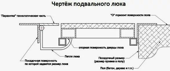 Чертежи скрытых петель для люка в подвал. Потайные петли для люка в полу чертежи. Схема скрытых петель для погреба. Скрытые петли для люка в подвал чертеж.