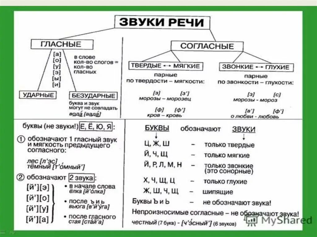 Конспект по теме существительное. Опорный конспект. Опорный конспект опорный конспект. Опорный конспект начальная школа. Темы для опорного конспекта.