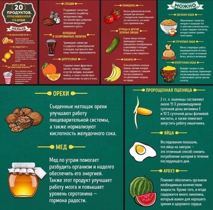 Можно есть яйцо на ночь при похудении. Что нельзя наголодныц желудок. ЧОО нельзя ест на голодныйжелудок. Продукты которые нельзя съесть. Фрукты на голодный желудок.