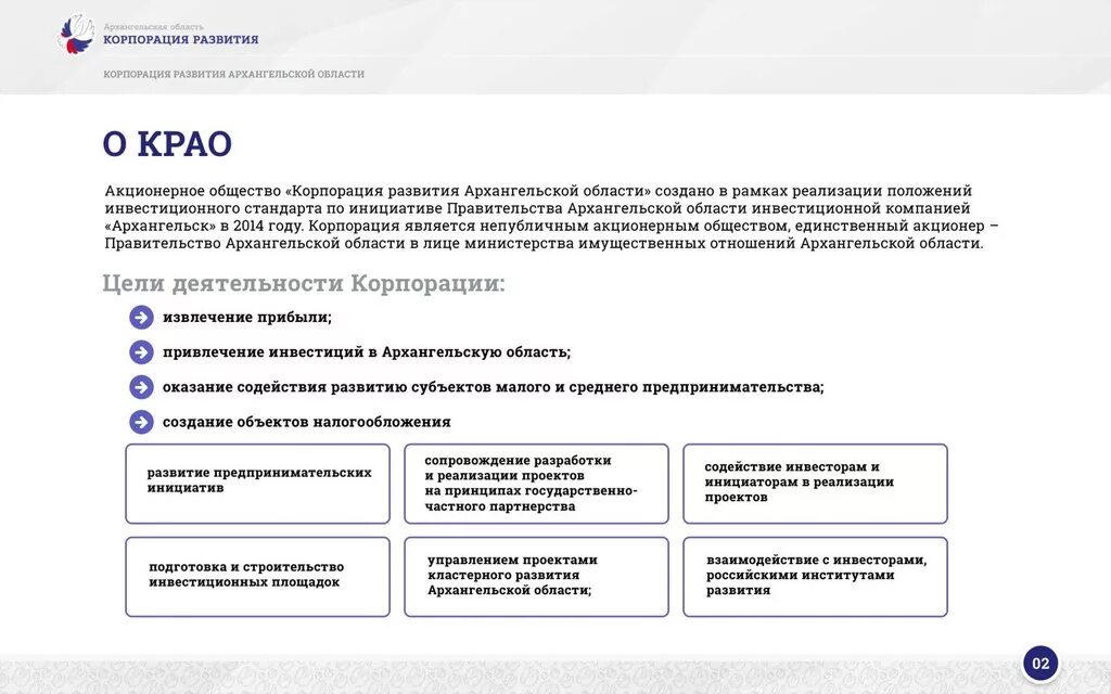 Проект застройки рублево-архангельское. План развития архангельского. Генплан маймаксы архангельск. План застройки архангельска до 2025. План развития архангельского.