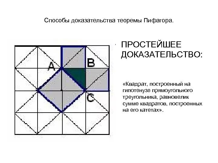 Построить изображение квадрата