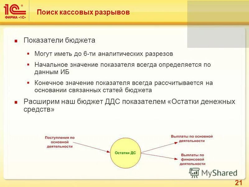временной кассовый разрыв бюджета. кассовый разрыв. временной кассовый разрыв бюджета. покрытие кассовых разрывов. рост прибыли.
