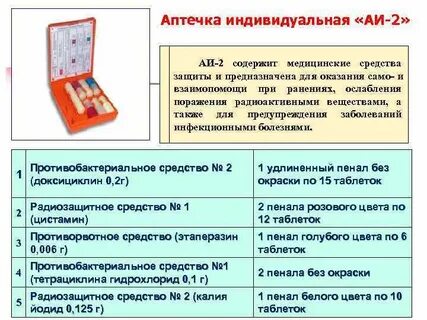 Состав аптечки и назначения