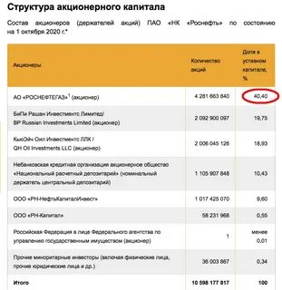 зарплата в роснефти 2024