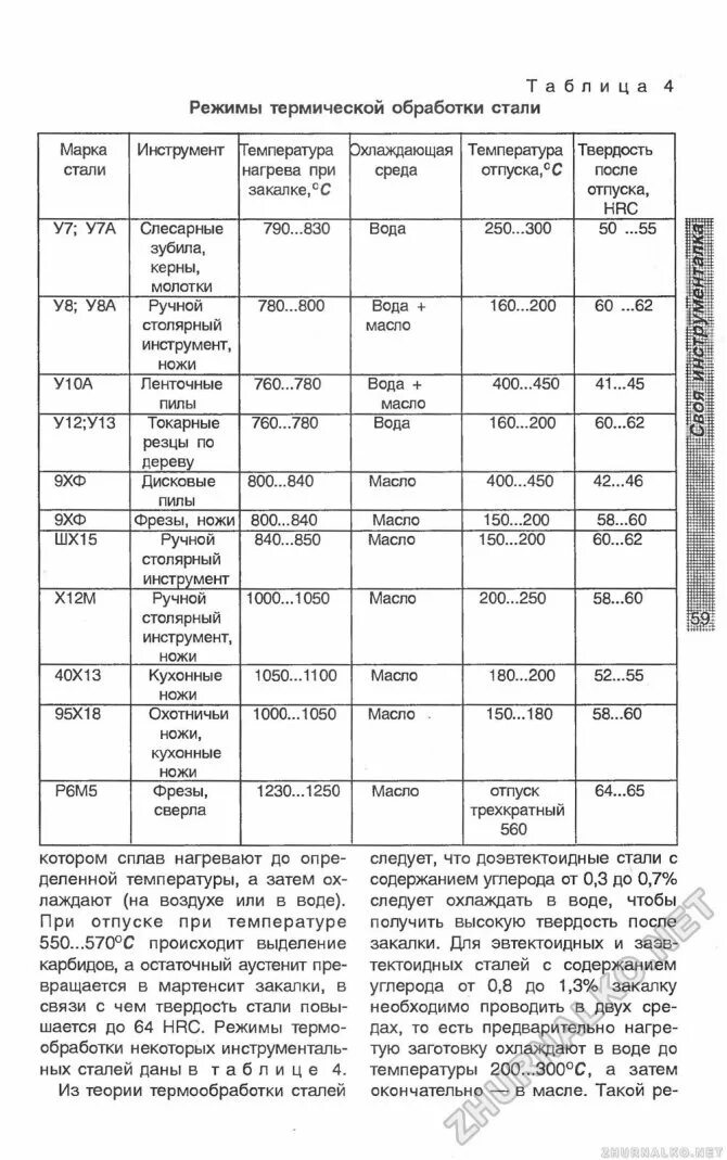 Твердость после нормализации