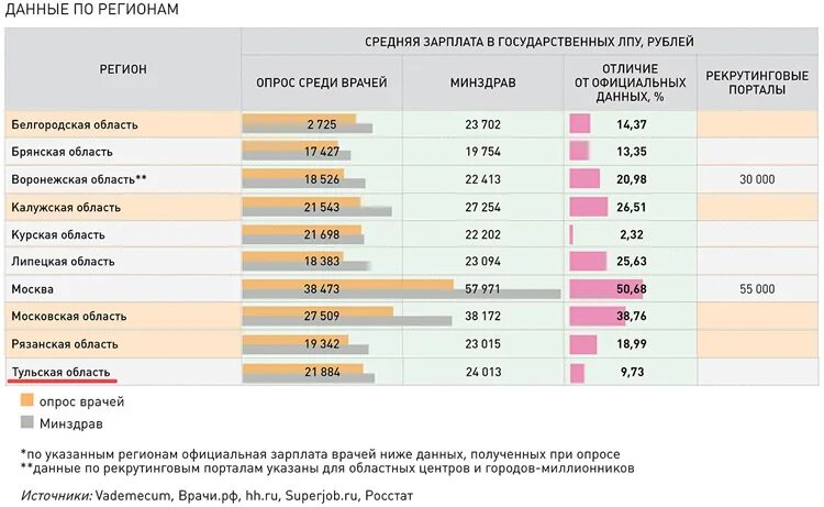 Средняя зарплата ветеринара. Сколько получают врачи. Зарплата частного стоматолога. Заработная плата у врача-стоматолога. Сколько зарабатывает комиссия