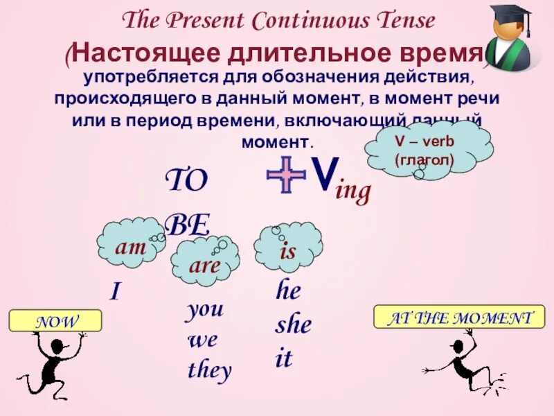 Эффект длительное время. Правило употребления present Continuous. Present Continuous форма глагола. Употребление глаголов в present Continuous. Выучить правило present Continuous.