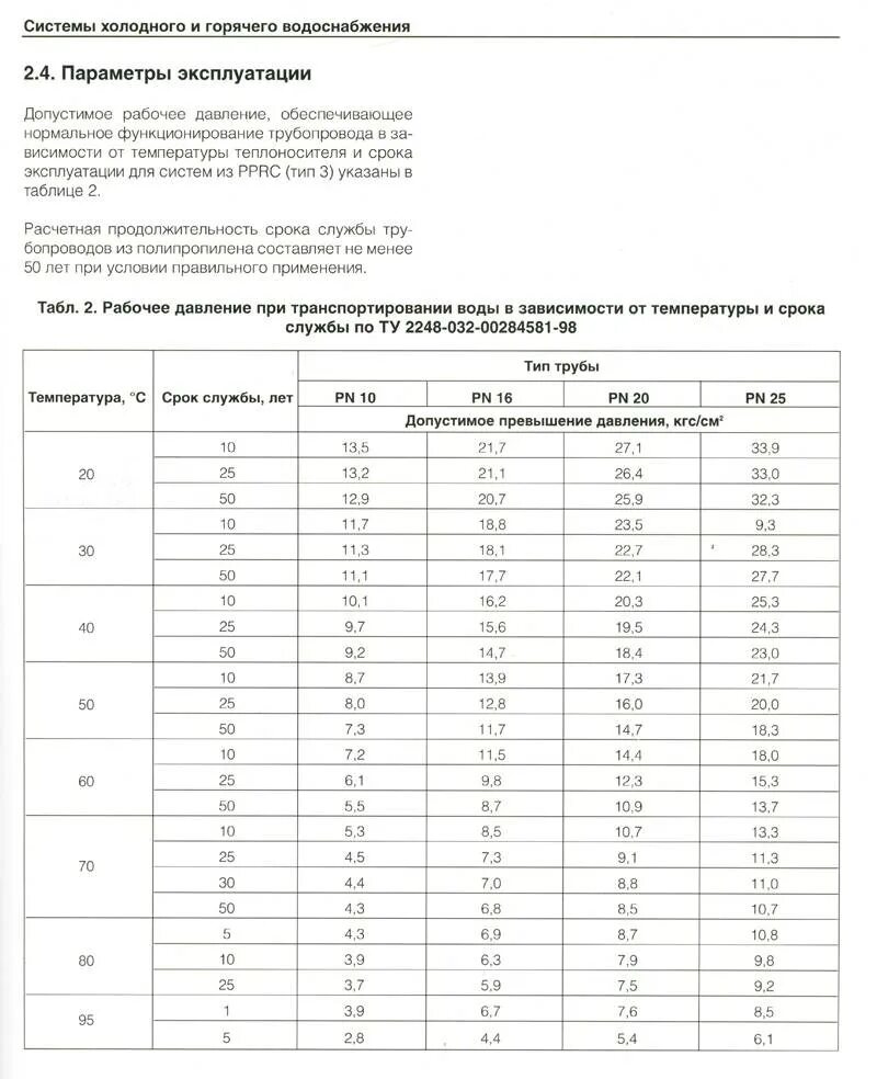 Норматив давления в системе отопления многоквартирного дома. Нормы перепада давления в системе отопления. Таблица давления воды в системе отопления. Норма давления в системе отопления.