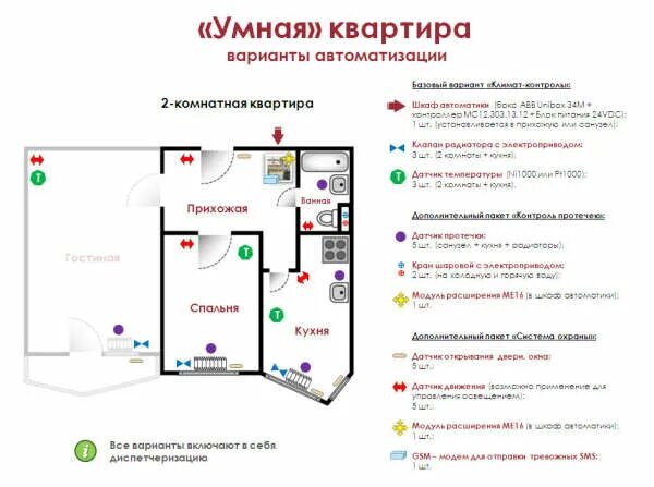 Видеокамера RUBETEK RV-3404 поворотная, передает видео online на мобильный телеф