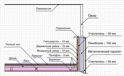 Толщина балкона