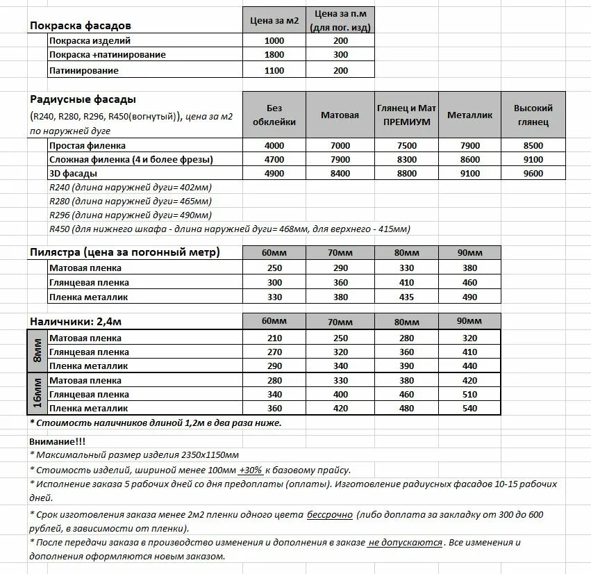 Квадратный метр фасадных работ. Расценки на покраску фасада. Расценки на фасад. Расценки по отделке фасада. Расценки по монтажу фасада.